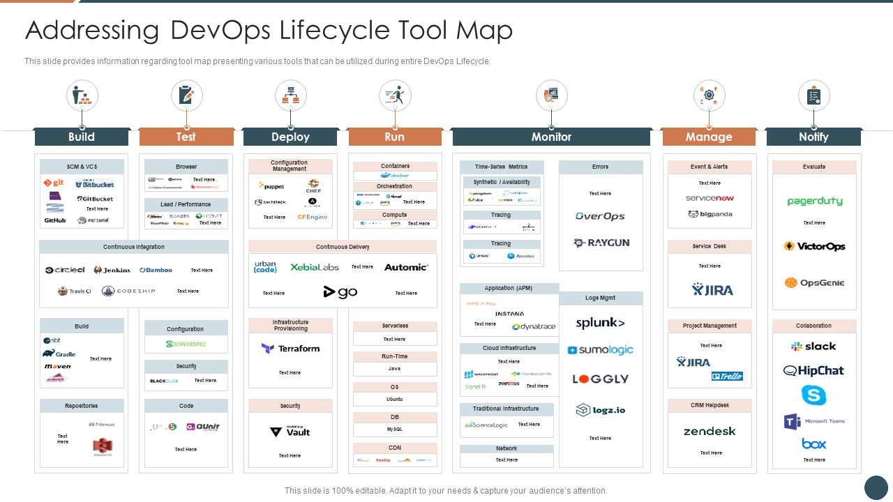 Devops_Equipment_Selection_Procedure_IT_Addressing_Devops_Lifecycle_Tool_Map_Designs_PDF_Slide_1.jpg