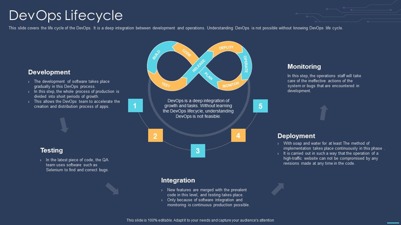 Devops_For_Information_Technology_Devops_Lifecycle_Ppt_Slides_Examples_PDF_Slide_1.jpg