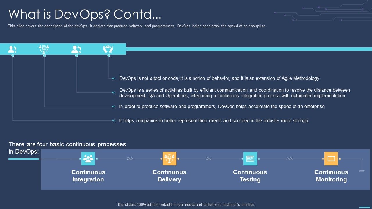 Devops_For_Information_Technology_What_Is_Devops_Contd_Background_PDF_Slide_1.jpg