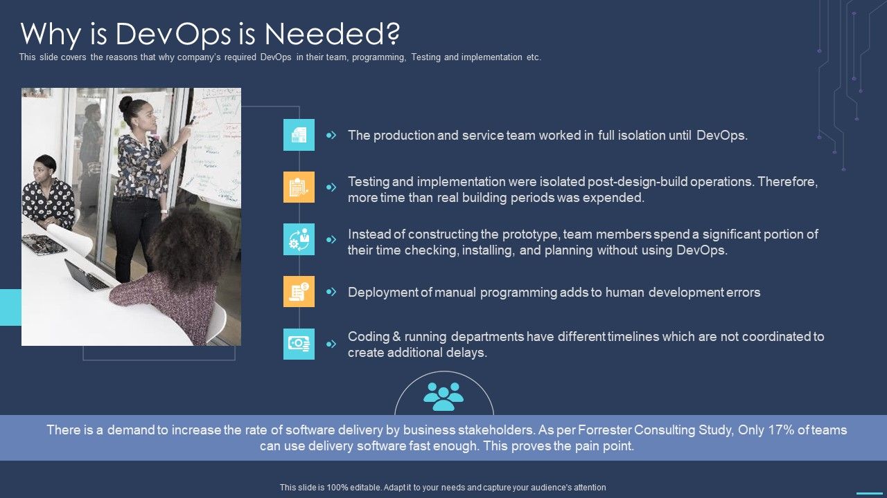Devops_For_Information_Technology_Why_Is_Devops_Is_Needed_Ppt_Infographics_Topics_PDF_Slide_1.jpg