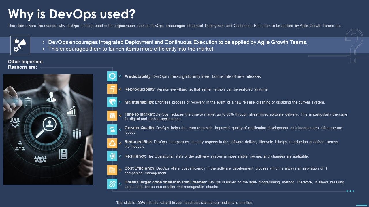 Devops_For_Information_Technology_Why_Is_Devops_Used_Summary_PDF_Slide_1.jpg