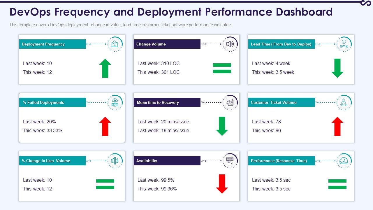 Devops_Frequency_And_Deployment_Performance_Dashboard_Icons_PDF_Slide_1.jpg