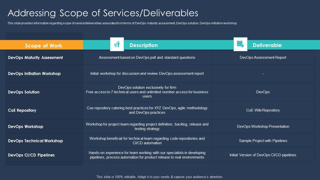 Devops_Implementation_And_Advisory_Proposal_IT_Addressing_Scope_Of_Services_Deliverables_Formats_PDF_Slide_1.jpg