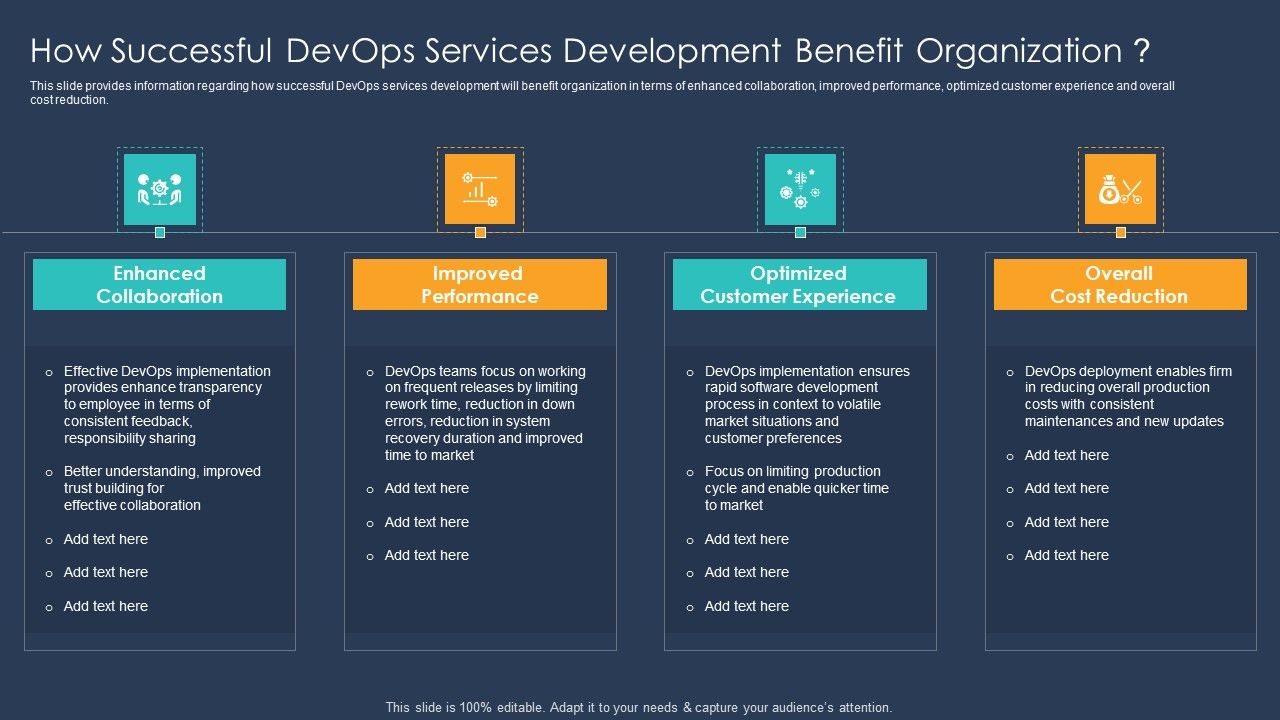 Devops_Implementation_And_Advisory_Proposal_IT_How_Successful_Devops_Services_Development_Slides_PDF_Slide_1.jpg