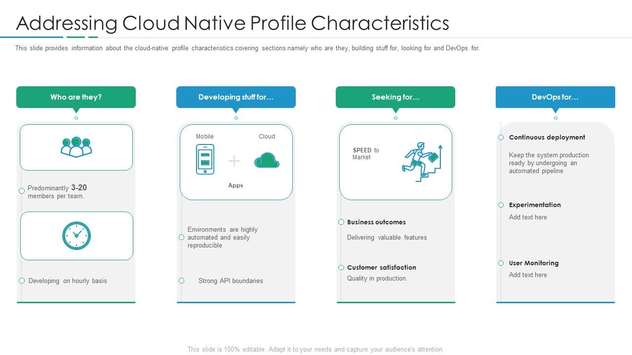 Devops_In_Hybrid_Prototype_IT_Addressing_Cloud_Native_Profile_Characteristics_Structure_PDF_Slide_1.jpg