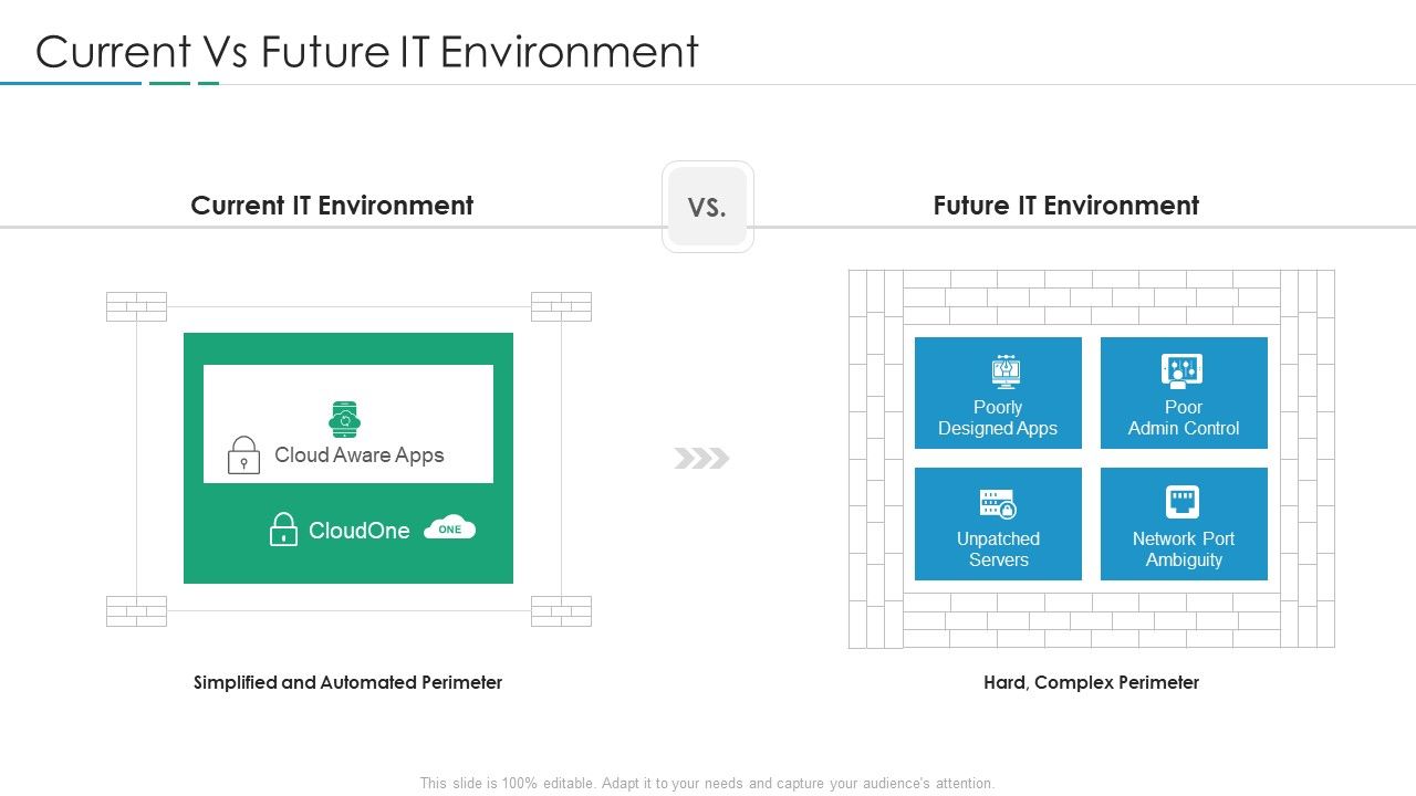 Devops_In_Hybrid_Prototype_IT_Current_Vs_Future_IT_Environment_Infographics_PDF_Slide_1.jpg