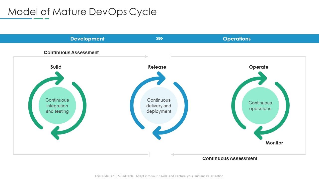 Devops_In_Hybrid_Prototype_IT_Model_Of_Mature_Devops_Cycle_Summary_PDF_Slide_1.jpg