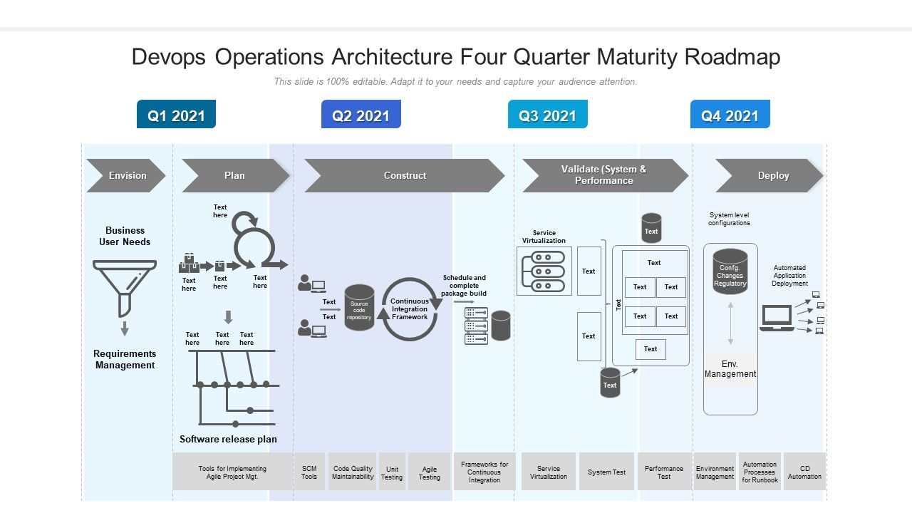 Devops_Operations_Architecture_Four_Quarter_Maturity_Roadmap_Designs_Slide_1.jpg