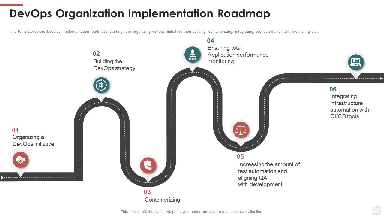 Devops_Organization_Implementation_Roadmap_Ppt_Diagram_Images_PDF_Slide_1.jpg