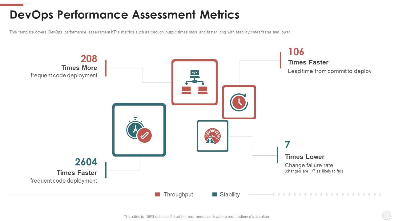Devops_Performance_Assessment_Metrics_Ppt_Summary_Examples_PDF_Slide_1.jpg