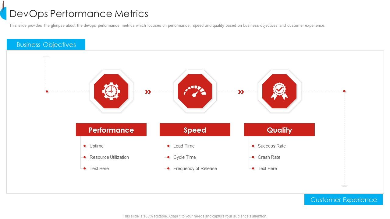 Devops_Performance_Metrics_Themes_PDF_Slide_1.jpg