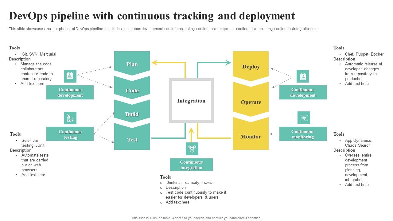 Devops_Pipeline_With_Continuous_Tracking_And_Deployment_Diagrams_PDF_Slide_1.jpg