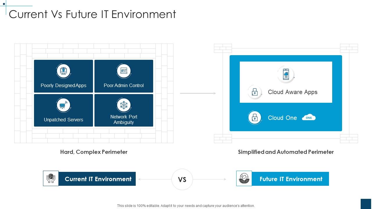 Devops_Principles_For_Hybrid_Cloud_IT_Current_Vs_Future_IT_Environment_Demonstration_PDF_Slide_1.jpg