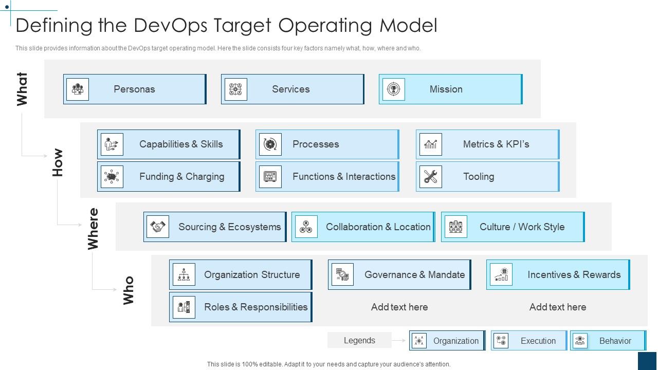 Devops_Principles_For_Hybrid_Cloud_IT_Defining_The_Devops_Target_Operating_Model_Professional_PDF_Slide_1.jpg