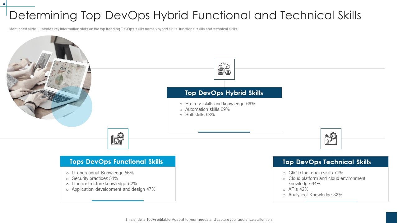 Devops_Principles_For_Hybrid_Cloud_IT_Determining_Top_Devops_Hybrid_Functional_And_Technical_Skills_Themes_PDF_Slide_1.jpg