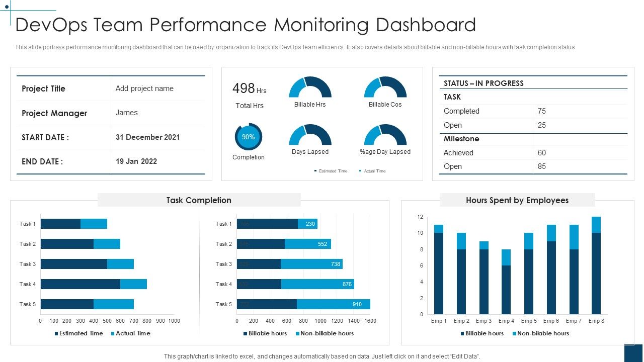Devops_Principles_For_Hybrid_Cloud_IT_Devops_Team_Performance_Monitoring_Dashboard_Infographics_PDF_Slide_1.jpg