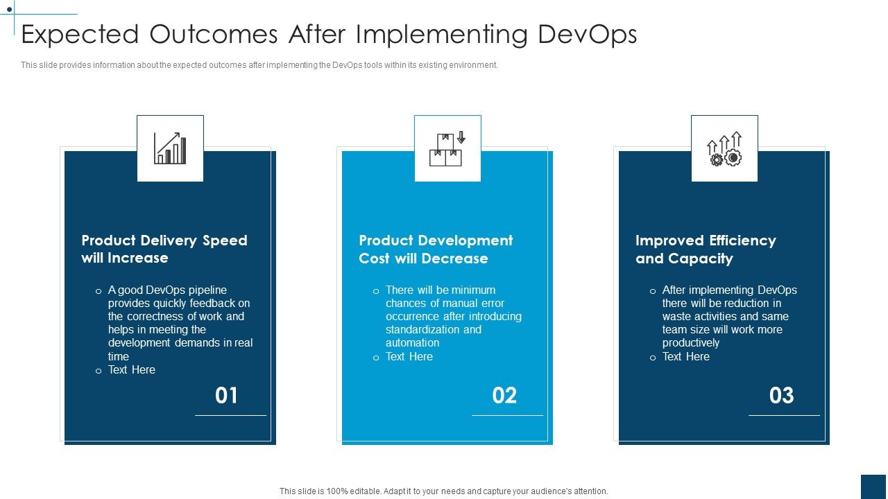 Devops_Principles_For_Hybrid_Cloud_IT_Expected_Outcomes_After_Implementing_Devops_Structure_PDF_Slide_1.jpg