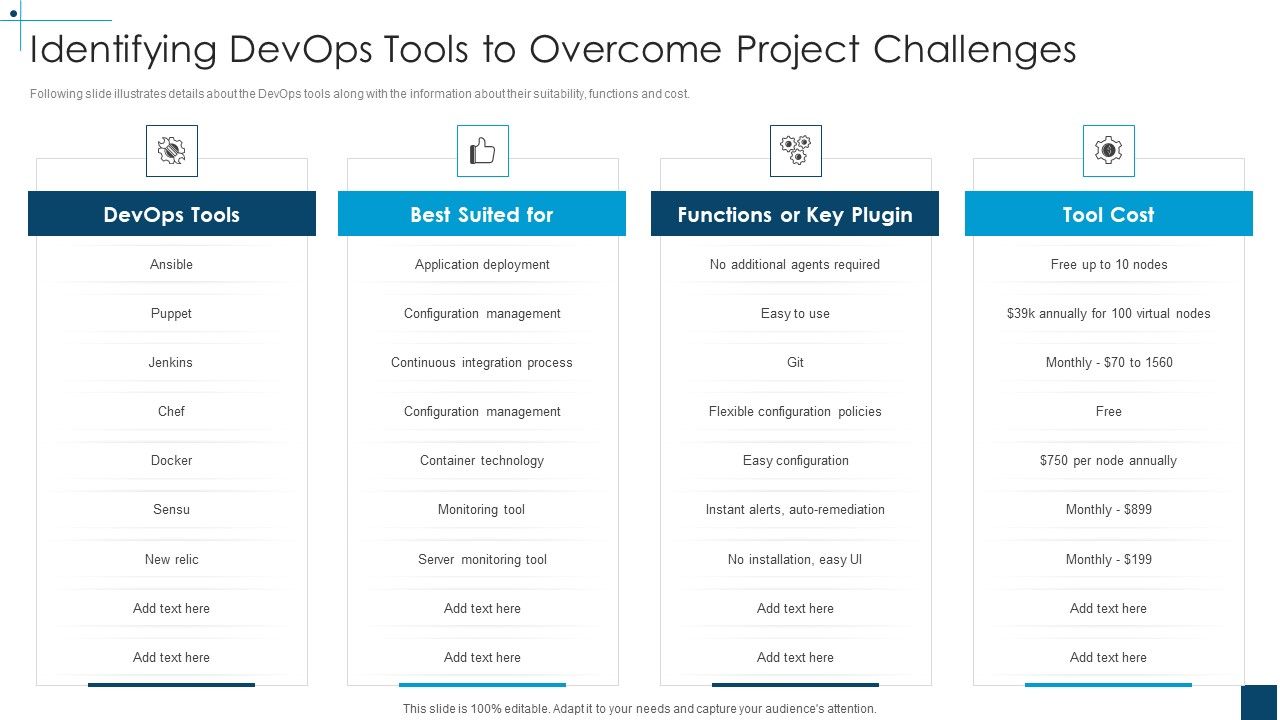 Devops_Principles_For_Hybrid_Cloud_IT_Identifying_Devops_Tools_To_Overcome_Project_Challenges_Demonstration_PDF_Slide_1.jpg