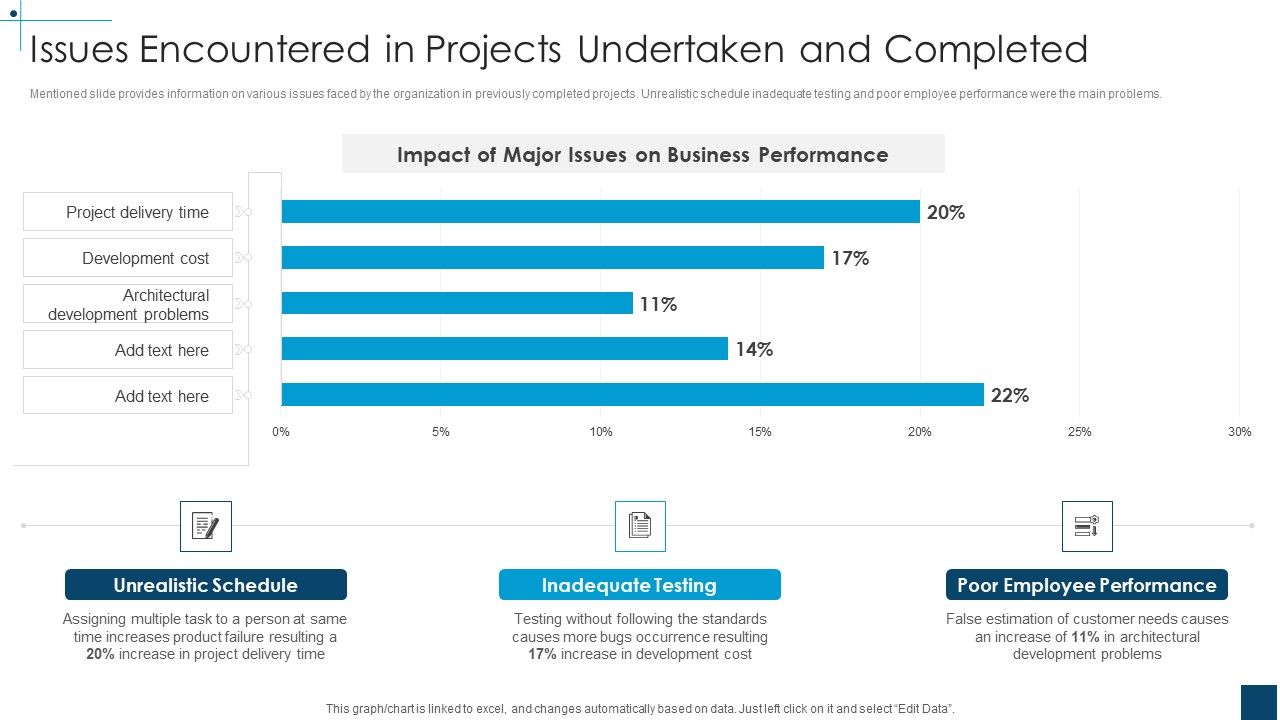 Devops_Principles_For_Hybrid_Cloud_IT_Issues_Encountered_In_Projects_Undertaken_And_Completed_Ideas_PDF_Slide_1.jpg