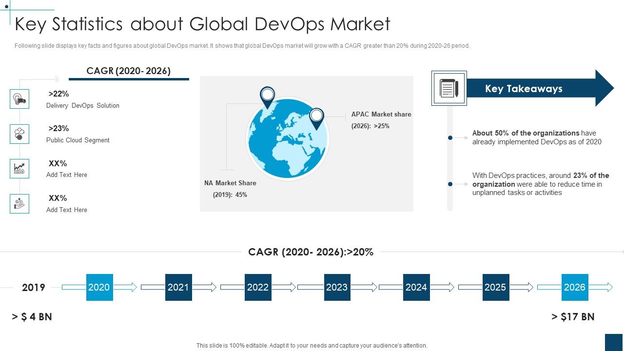 Devops_Principles_For_Hybrid_Cloud_IT_Key_Statistics_About_Global_Devops_Market_Graphics_PDF_Slide_1.jpg