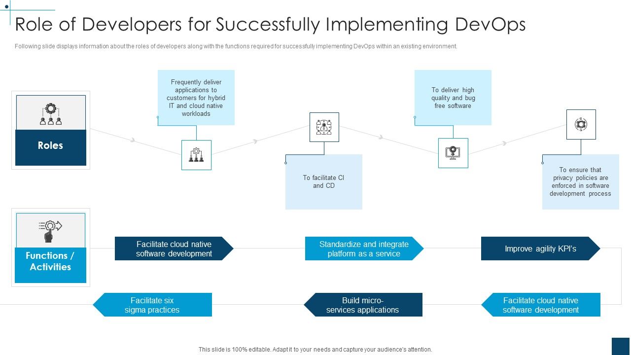 Devops_Principles_For_Hybrid_Cloud_IT_Role_Of_Developers_For_Successfully_Implementing_Devops_Pictures_PDF_Slide_1.jpg