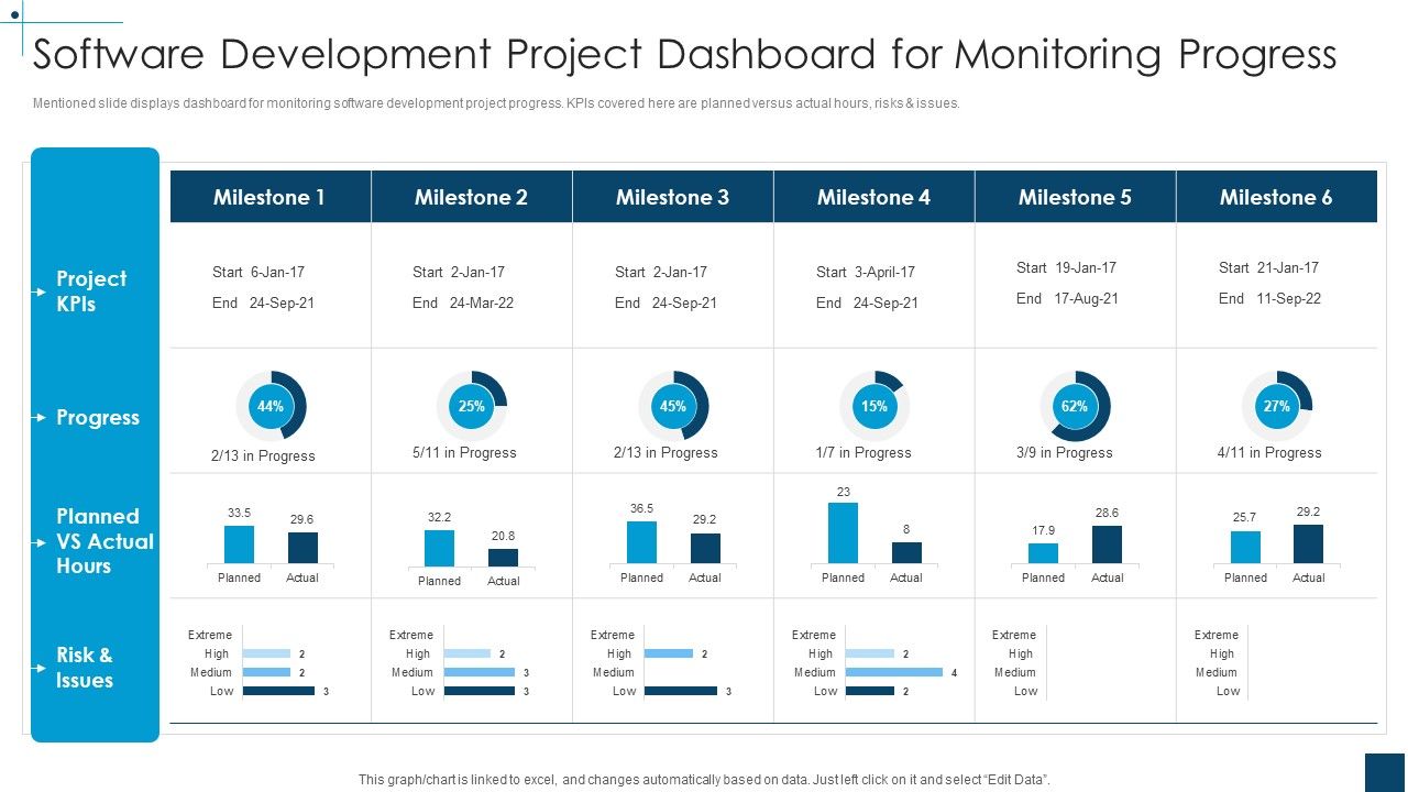 Devops_Principles_For_Hybrid_Cloud_IT_Software_Development_Project_Dashboard_For_Monitoring_Progress_Themes_PDF_Slide_1.jpg