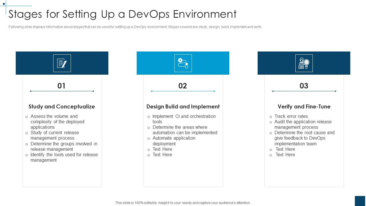 Devops_Principles_For_Hybrid_Cloud_IT_Stages_For_Setting_Up_A_Devops_Environment_Demonstration_PDF_Slide_1.jpg