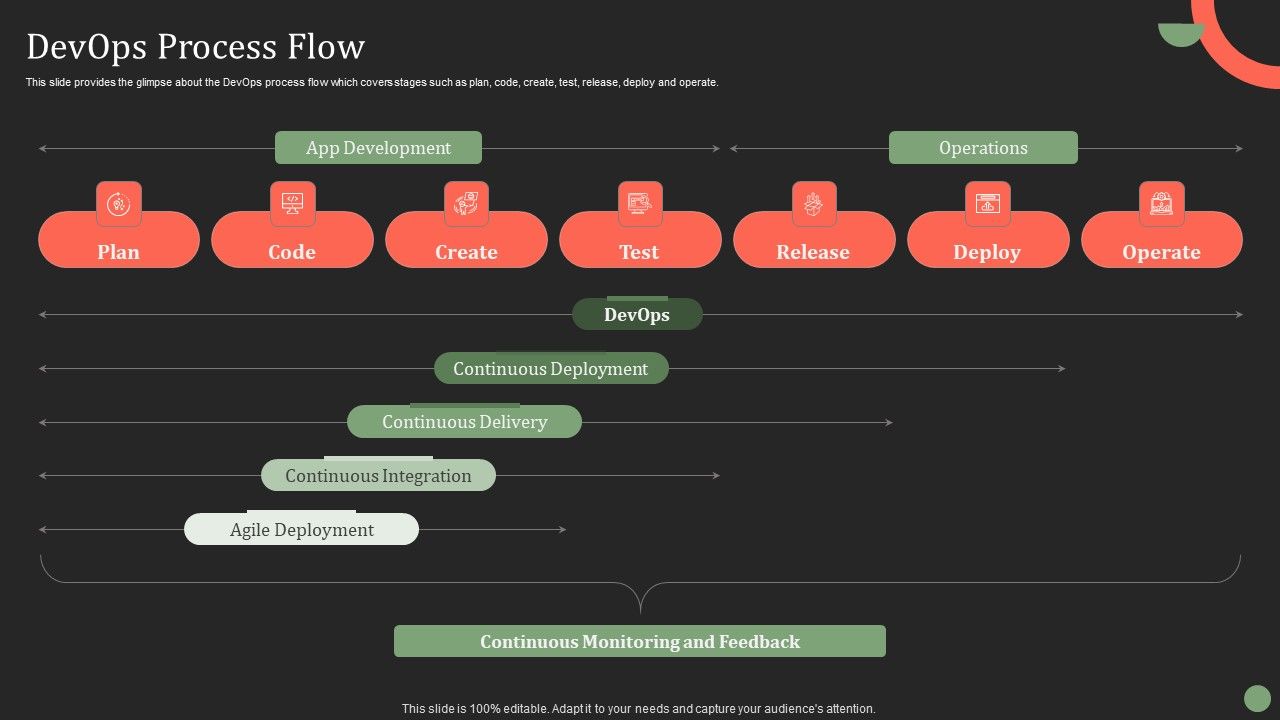 Devops_Process_Flow_Ppt_PowerPoint_Presentation_File_Outline_PDF_Slide_1.jpg