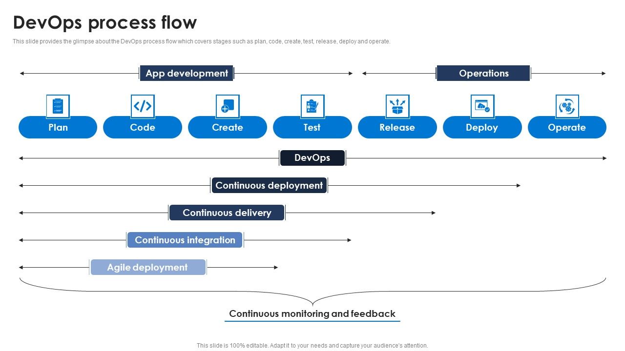 Devops_Process_Flow_Ppt_PowerPoint_Presentation_File_Styles_PDF_Slide_1.jpg