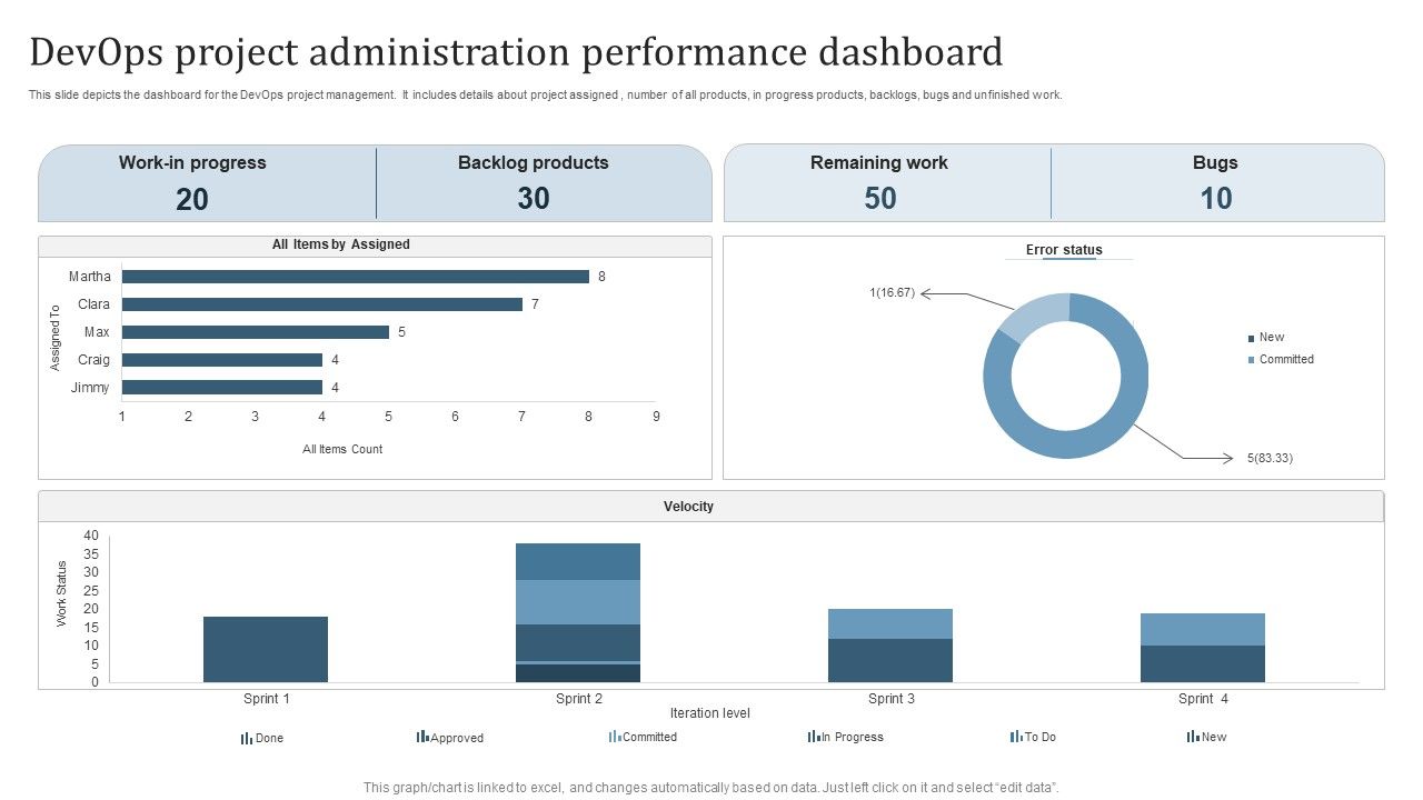 Devops_Project_Administration_Performance_Dashboard_Themes_PDF_Slide_1.jpg