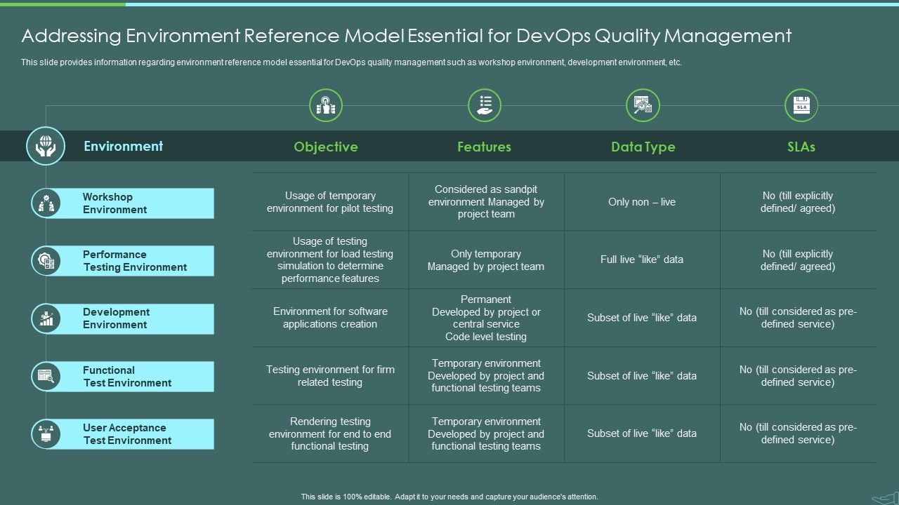 Devops_Quality_Assurance_And_Testing_To_Improve_Speed_And_Quality_IT_Addressing_Environment_Reference_Brochure_PDF_Slide_1.jpg