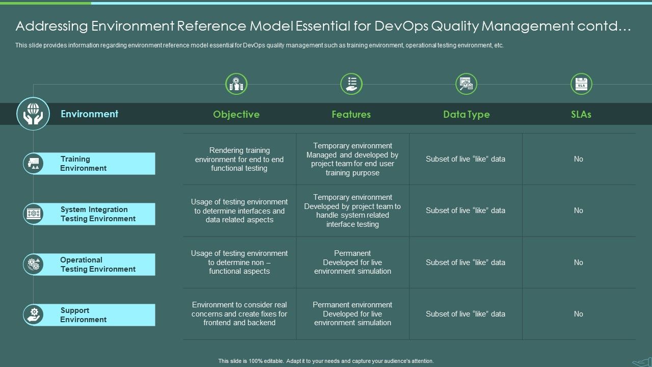 Devops_Quality_Assurance_And_Testing_To_Improve_Speed_And_Quality_IT_Addressing_Environment_Reference_Model_Summary_PDF_Slide_1.jpg