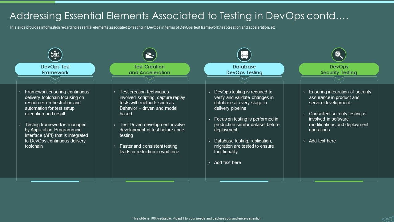 Devops_Quality_Assurance_And_Testing_To_Improve_Speed_And_Quality_IT_Addressing_Essential_Elements_Pictures_PDF_Slide_1.jpg