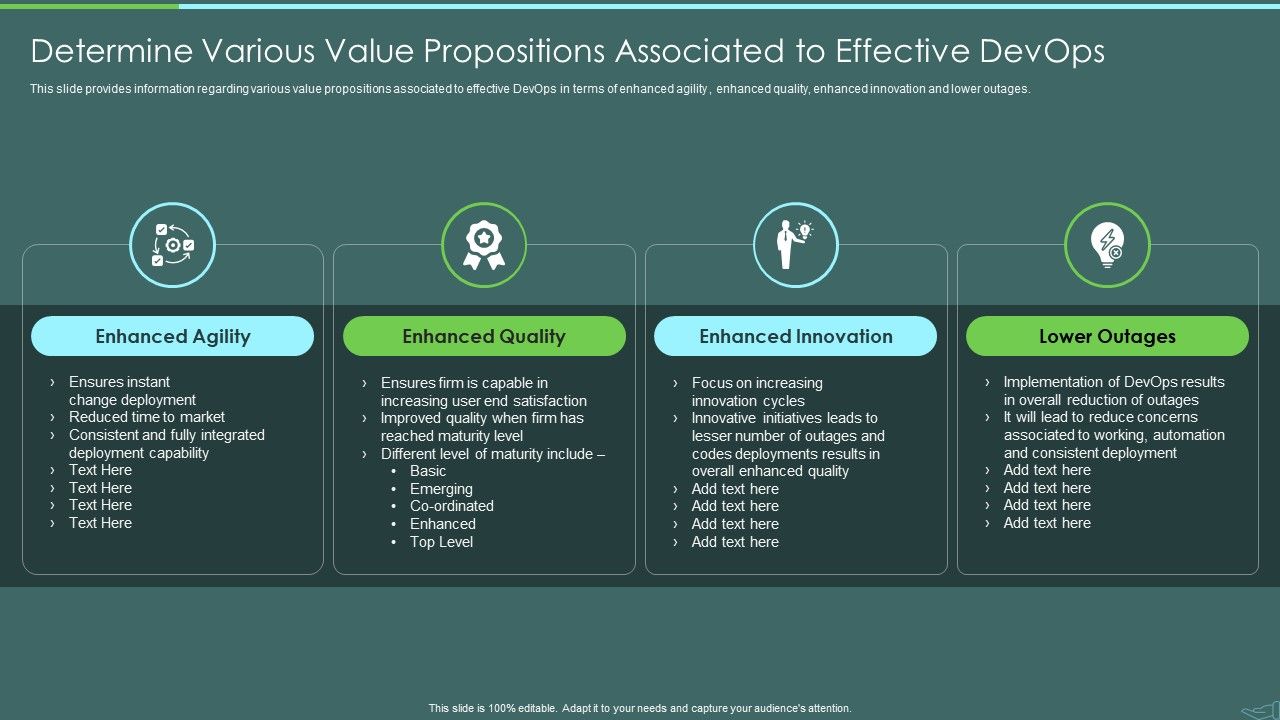 Devops_Quality_Assurance_And_Testing_To_Improve_Speed_And_Quality_IT_Determine_Various_Value_Propositions_Formats_PDF_Slide_1.jpg