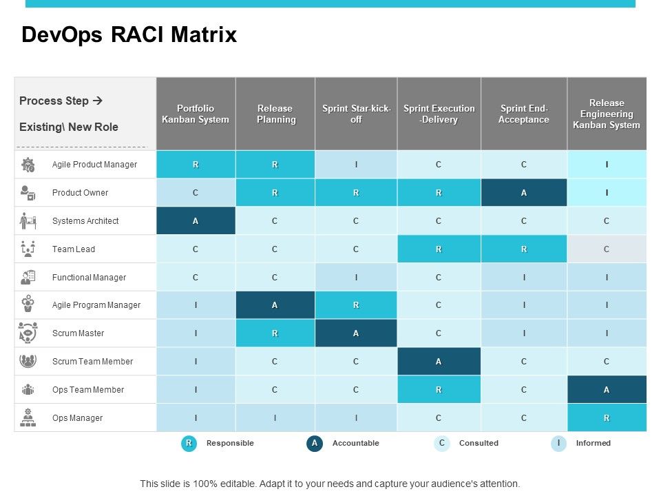 Devops_RACI_Matrix_Ppt_PowerPoint_Presentation_Inspiration_Topics_Slide_1.jpg