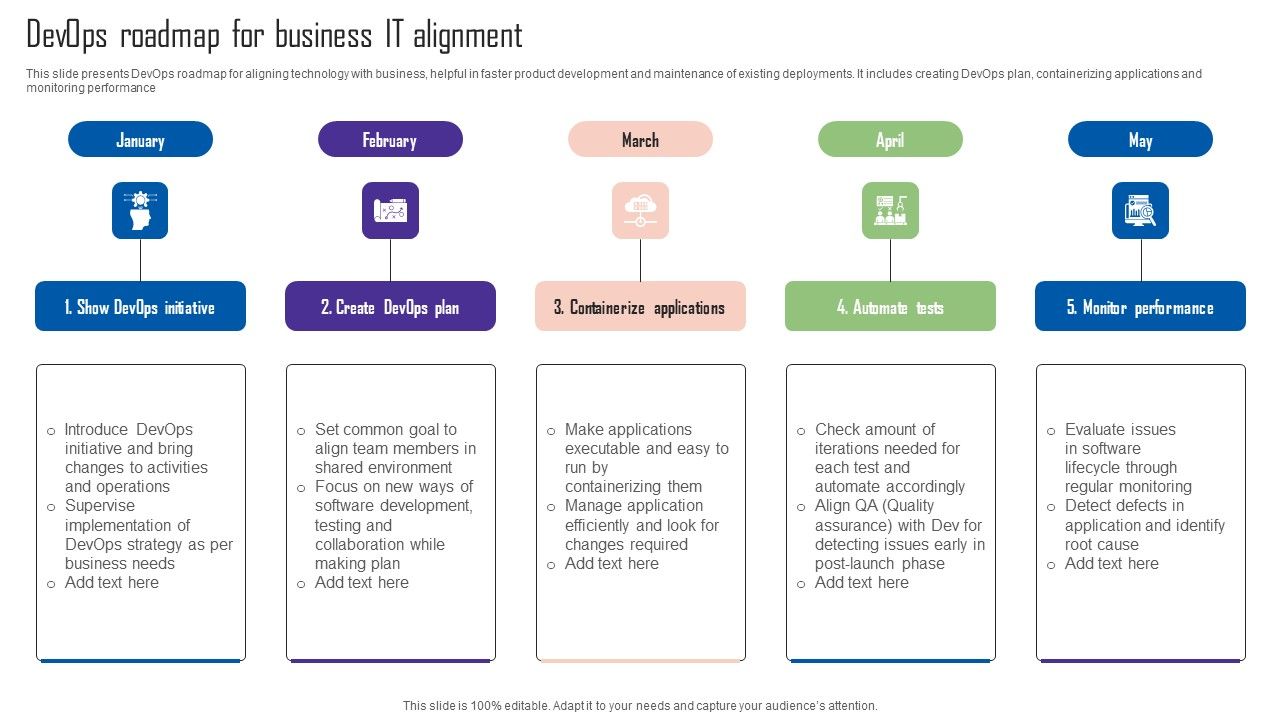 Devops_Roadmap_For_Business_IT_Alignment_Structure_PDF_Slide_1.jpg