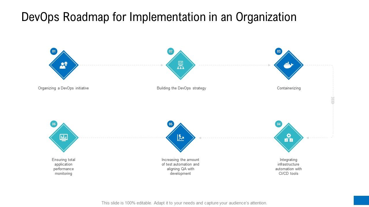 Devops_Roadmap_For_Implementation_In_An_Organization_Ppt_Gallery_Templates_PDF_Slide_1.jpg