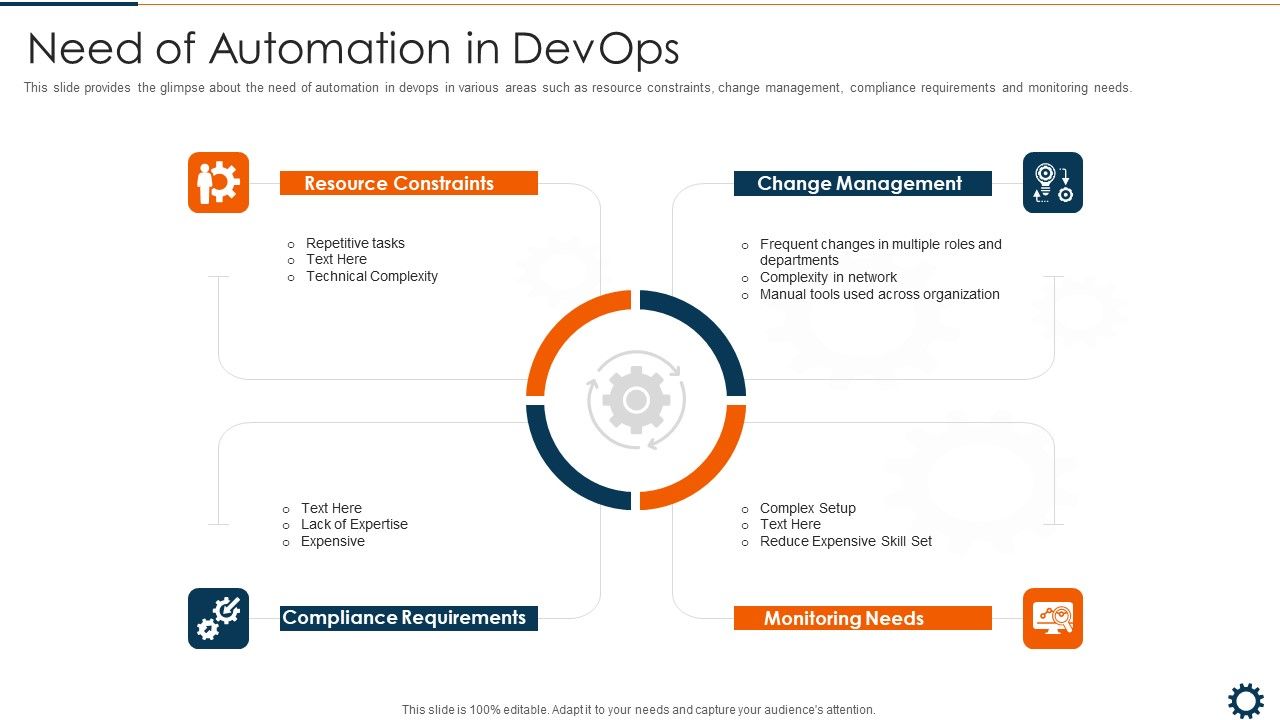 Devops_Robotization_IT_Need_Of_Automation_In_Devops_Rules_PDF_Slide_1.jpg