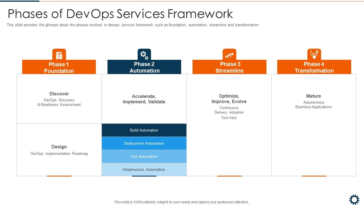 Devops_Robotization_IT_Phases_Of_Devops_Services_Framework_Inspiration_PDF_Slide_1.jpg
