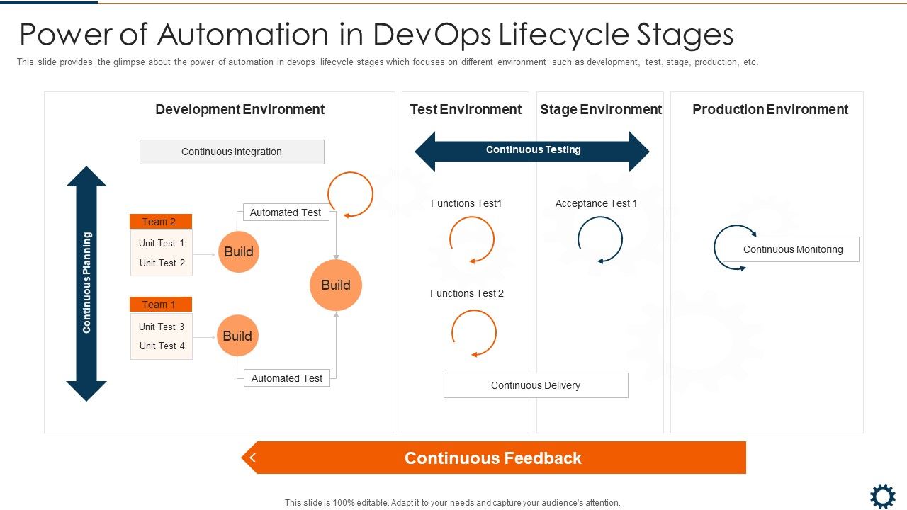 Devops_Robotization_IT_Power_Of_Automation_In_Devops_Lifecycle_Stages_Professional_PDF_Slide_1.jpg