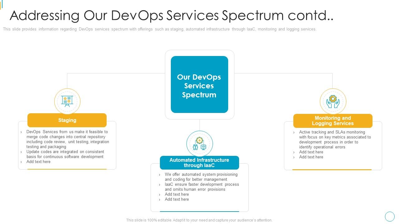 Devops_Services_Spectrum_Proposal_IT_Addressing_Our_Devops_Services_Mockup_PDF_Slide_1.jpg