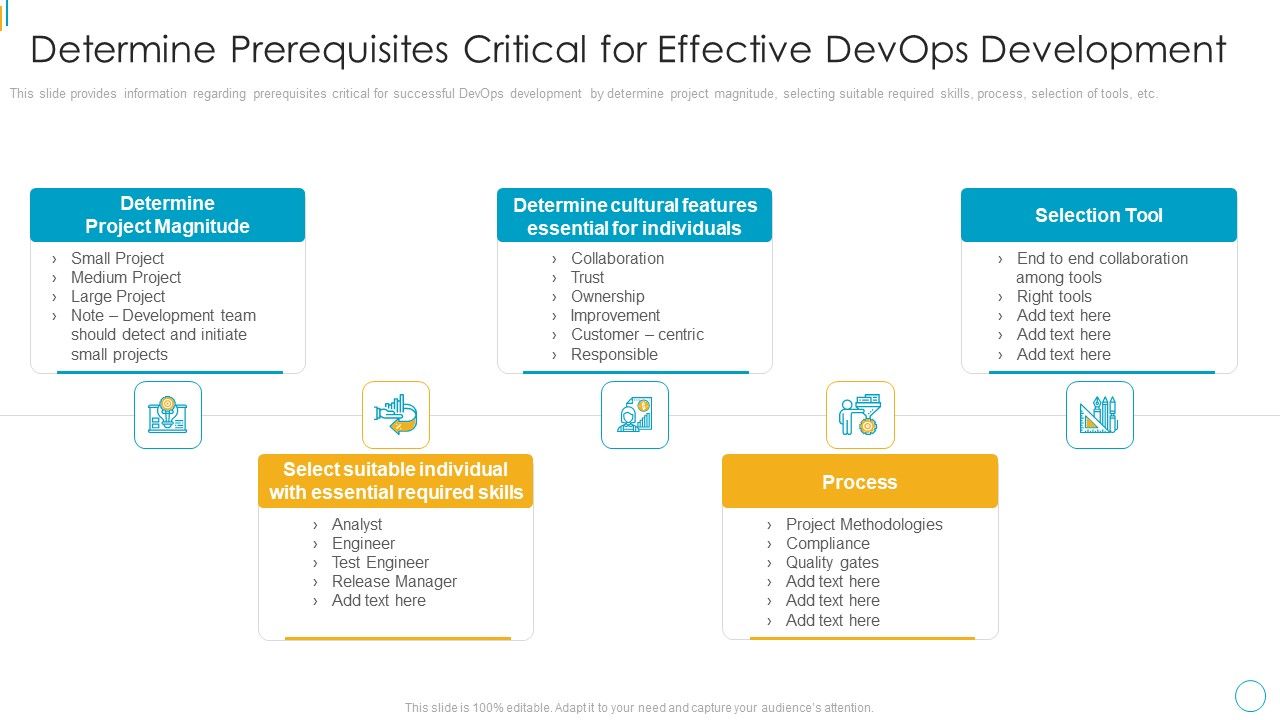 Devops_Services_Spectrum_Proposal_IT_Determine_Prerequisites_Critical_For_Effective_Devops_Development_Rules_PDF_Slide_1.jpg
