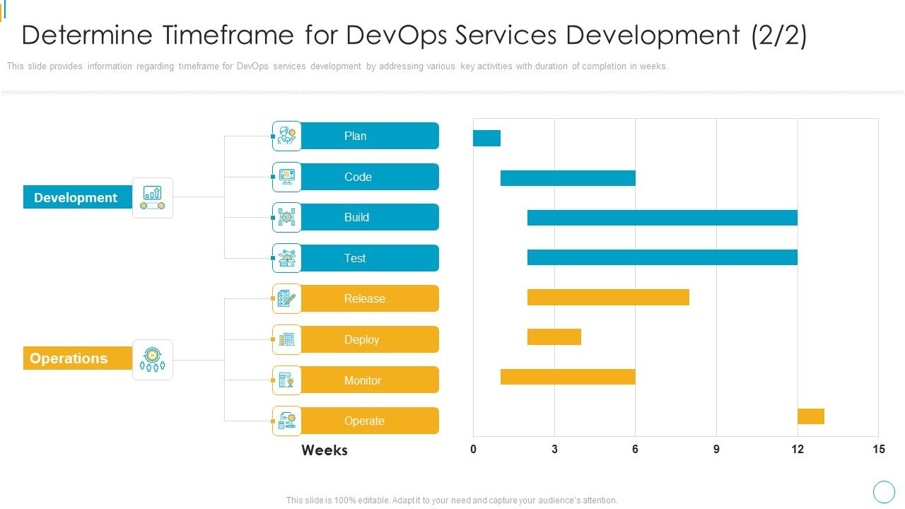 Devops_Services_Spectrum_Proposal_IT_Determine_Timeframe_For_Devops_Services_Development_Pictures_PDF_Slide_1.jpg