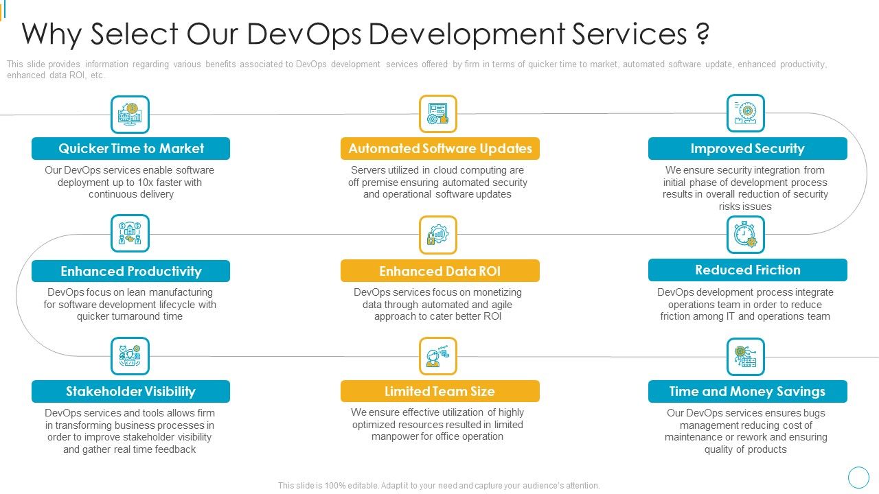 Devops_Services_Spectrum_Proposal_IT_Why_Select_Our_Devops_Development_Services_Introduction_PDF_Slide_1.jpg