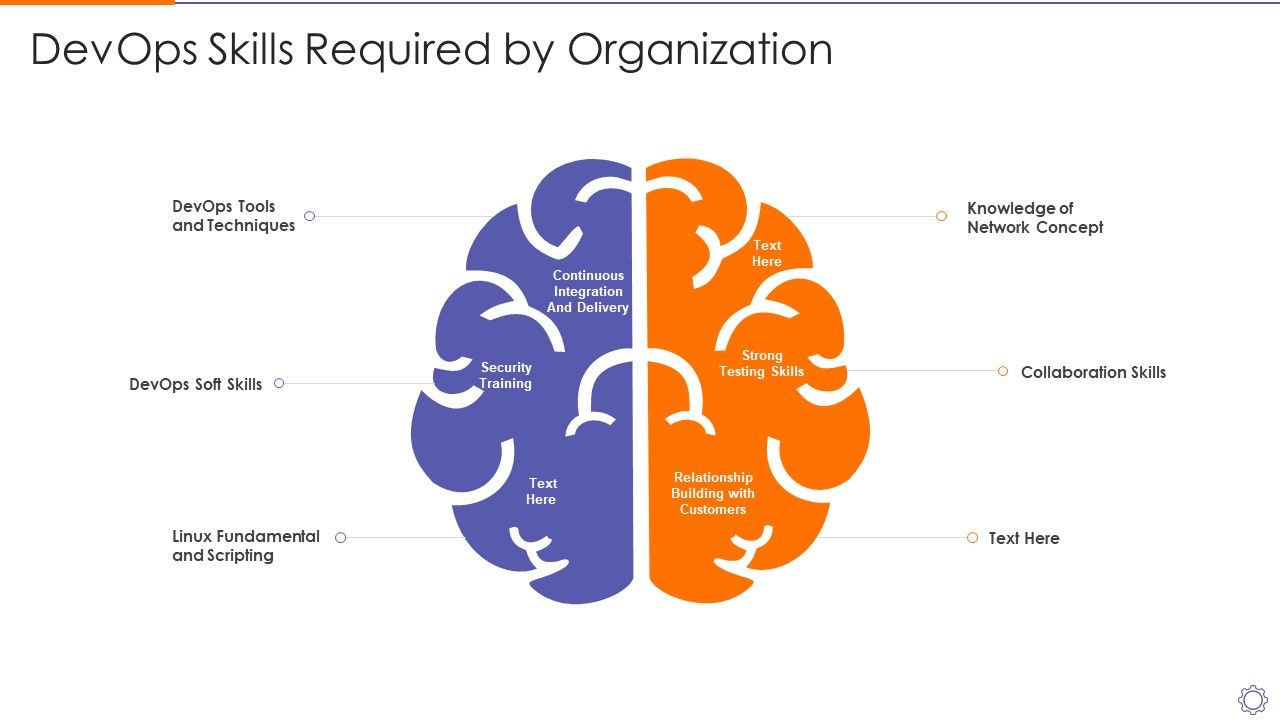 Devops_Skills_Required_By_Organizationdevops_Engineer_Capabilities_Ppt_Professional_Clipart_Images_PDF_Slide_1.jpg