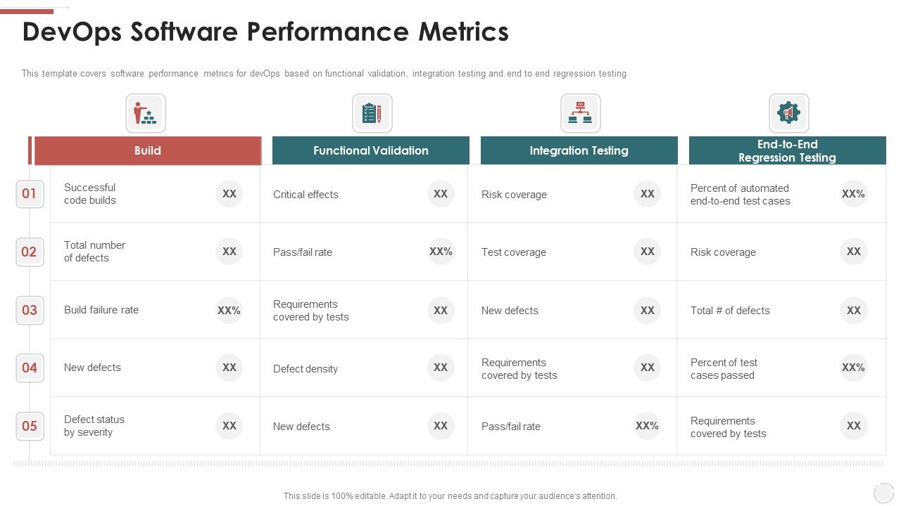 Devops_Software_Performance_Metrics_Ppt_Inspiration_Graphic_Tips_PDF_Slide_1.jpg