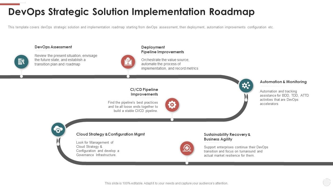Devops_Strategic_Solution_Implementation_Roadmap_Ppt_File_Example_File_PDF_Slide_1.jpg