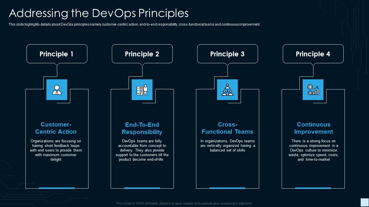 Devops_Strategy_Development_Report_IT_Addressing_The_Devops_Principles_Inspiration_PDF_Slide_1.jpg