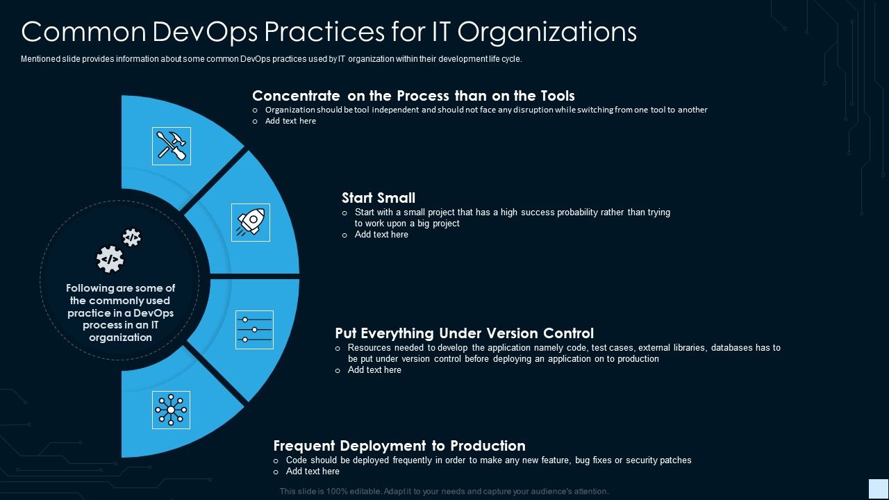 Devops_Strategy_Development_Report_IT_Common_Devops_Practices_For_IT_Organizations_Professional_PDF_Slide_1.jpg