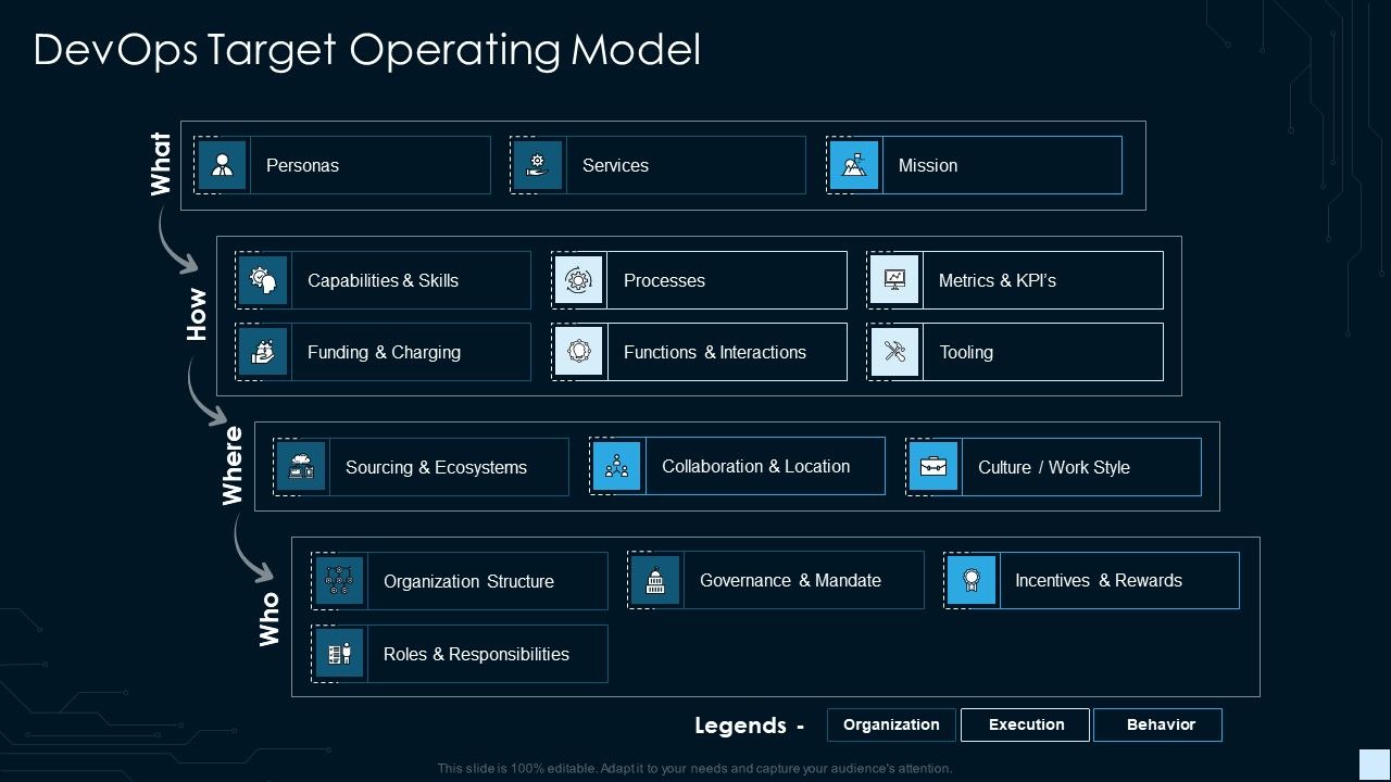 Devops_Strategy_Development_Report_IT_Devops_Target_Operating_Model_Inspiration_PDF_Slide_1.jpg